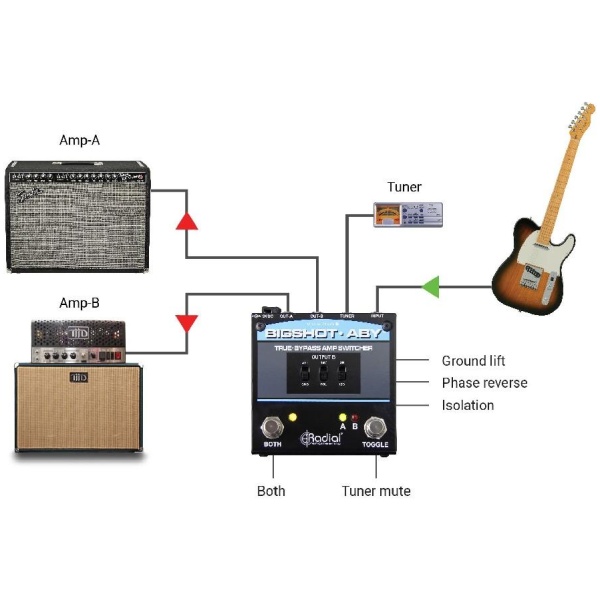 Radial Engineering BIGSHOT-ABY True-Bypass Switcher